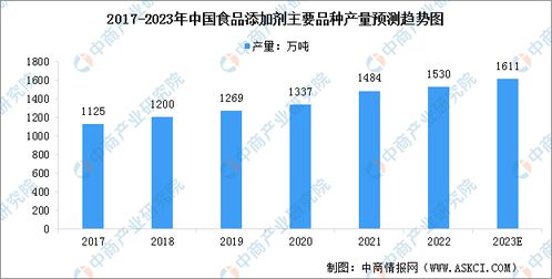 2023年中國(guó)植物基食品產(chǎn)業(yè)鏈全景分析 聚焦上中下游市場(chǎng)與生物基材料技術(shù)研發(fā)